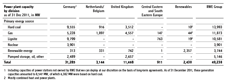 RWE-annual-report-2011