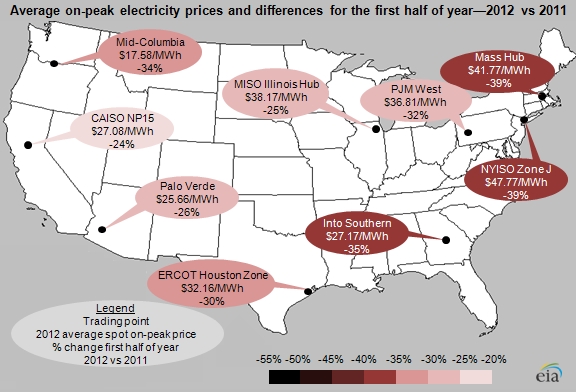 Source: U.S. Energy Information Administration, based on SNL Energy