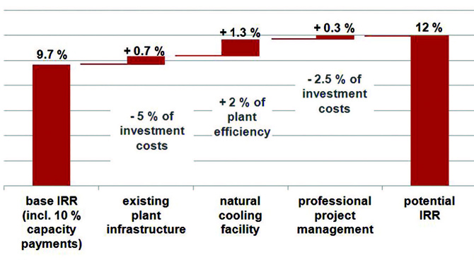 02 Gas to power Journal September 2012 6