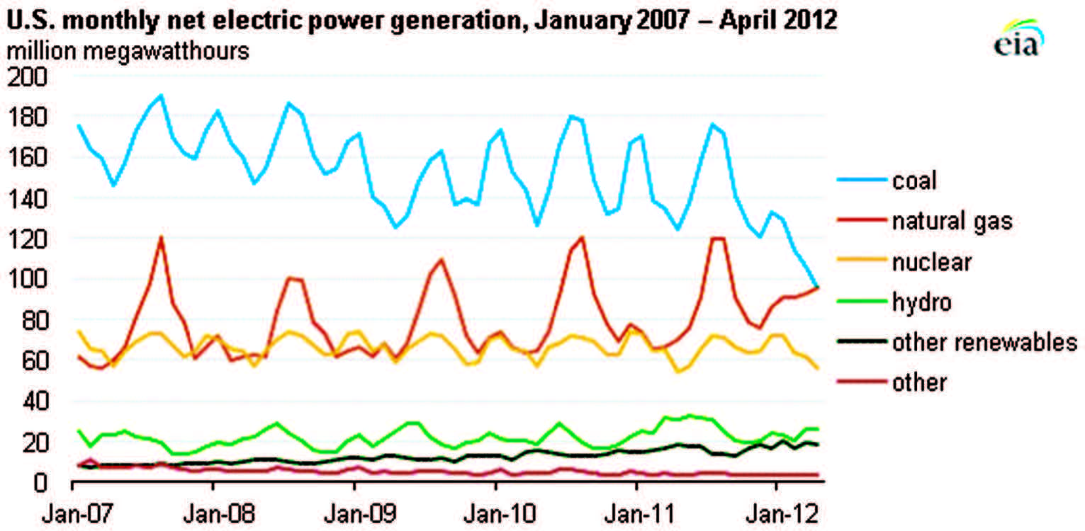 02 Gas to power Journal September 2012 7