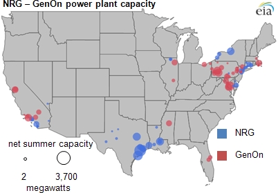 Source: EIA-860 Annual Generator Report. Data are preliminary and reflect total power plant capacity owned by power companies whose  parent was NRG or GenOn as of April 2012.
