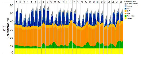 04 Gas to power Journal November 2012 10