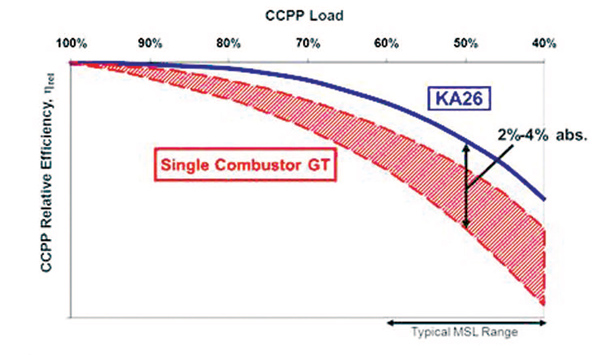 05 Gas to power Journal December 2012 14