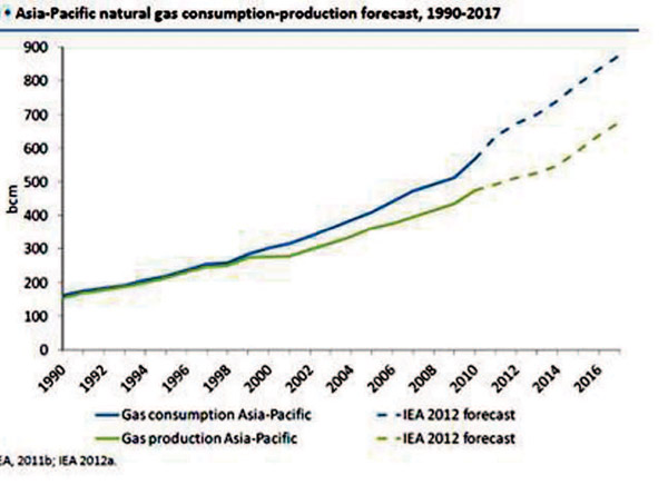 08 Gas to power Journal April 2013 23