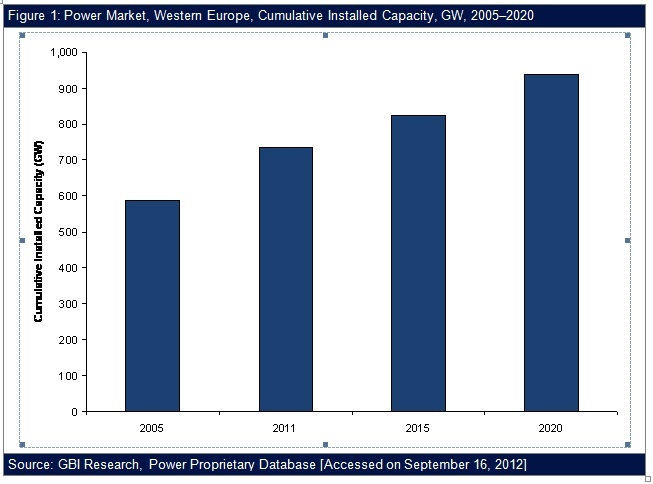 European power capacity 2020.