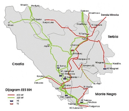 Bosnia's power grid