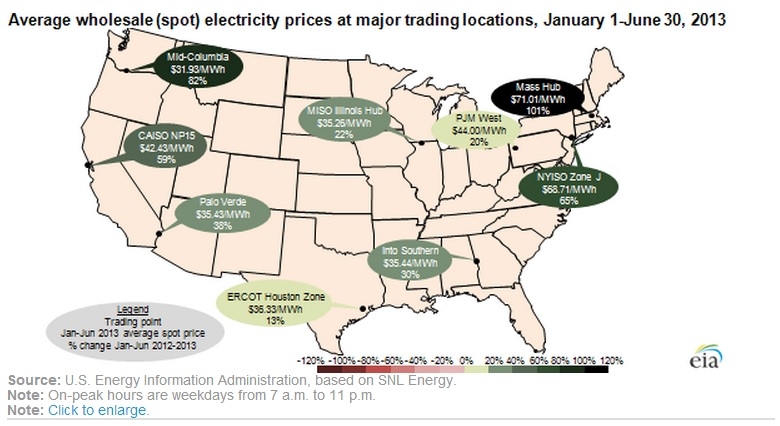 US electricity prices.