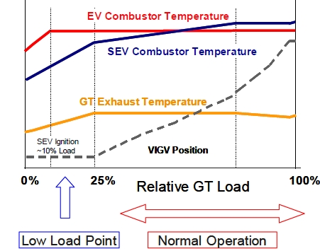 Operation concept of the GT26 gas turbine