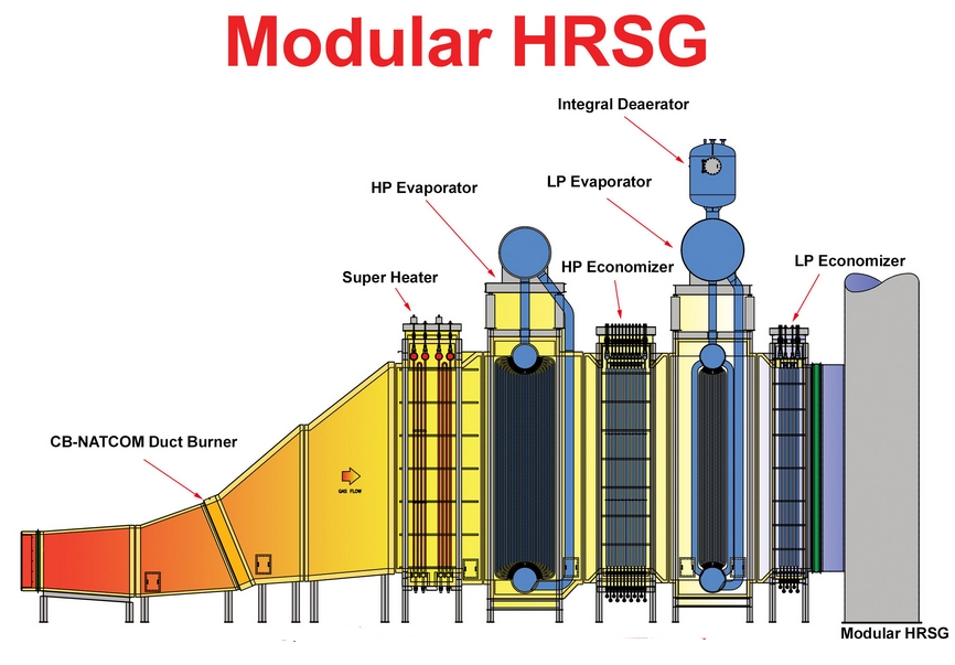Heat Recovery Steam Generator