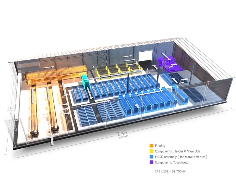 Schematic of the HRSG manufacturing facility in Jeddah