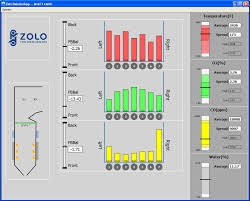 ZoloBOSS interface shows balances across the furnace