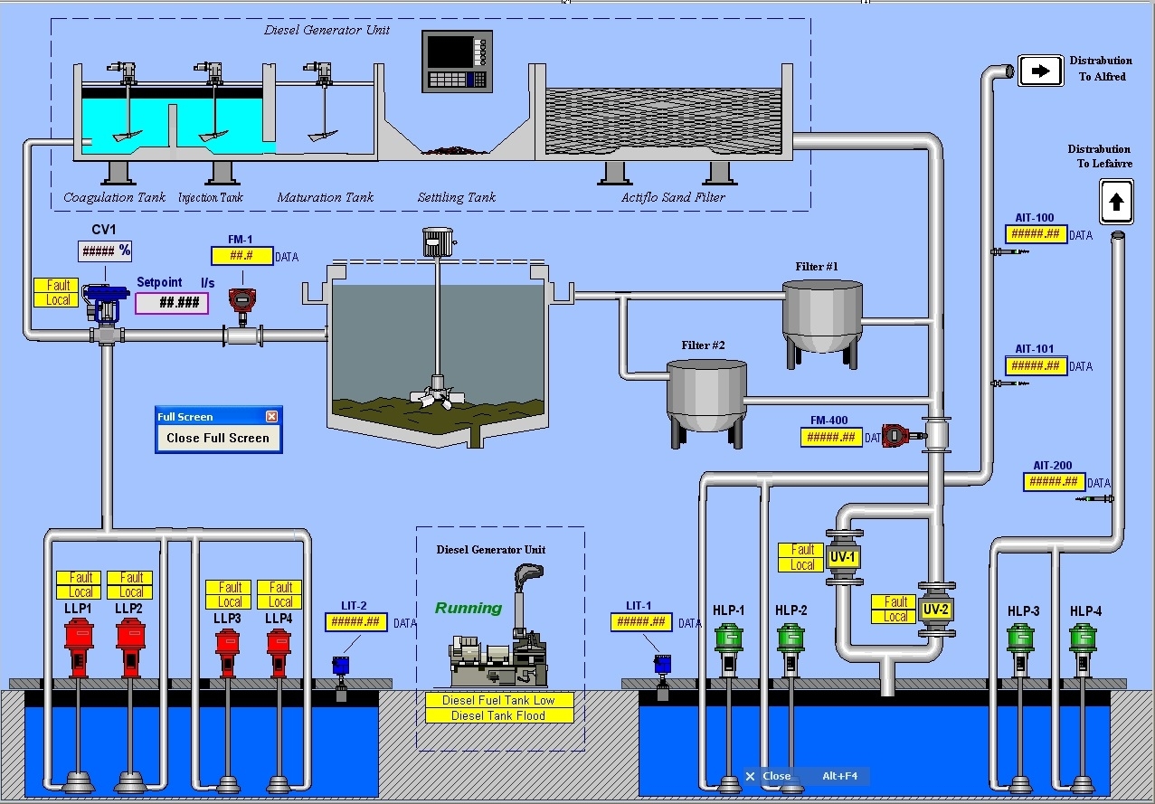 SCADA control software at power plants is prone to cyber-security flaws