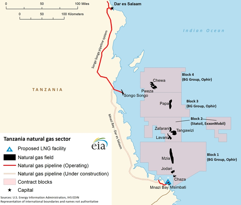 Tanzania has an estimated 6 Bcm of gas reserves