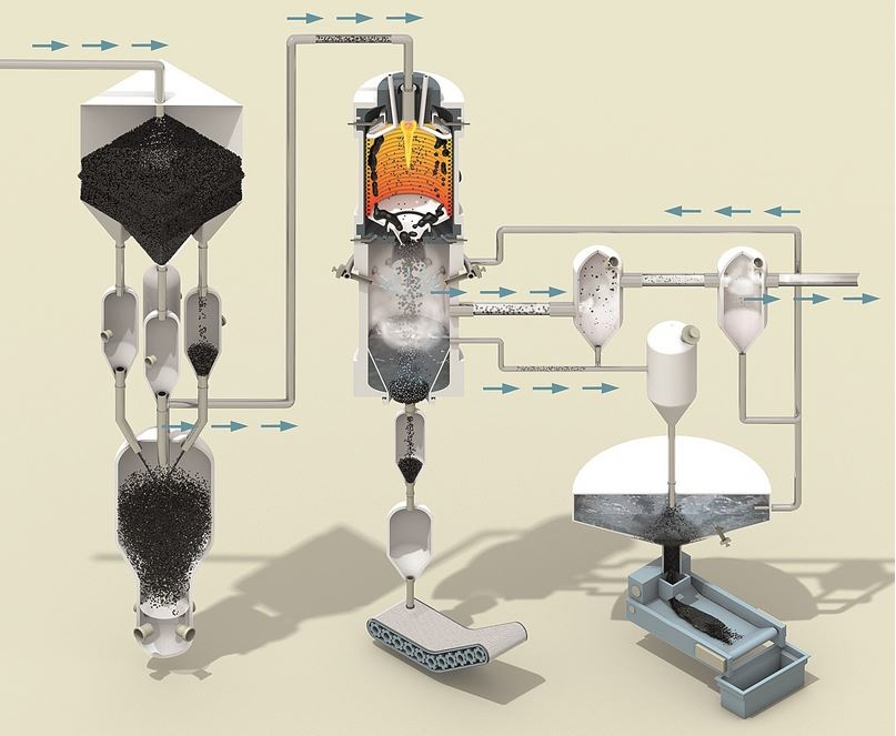 Schematic of the Siemens fuel gasification process
