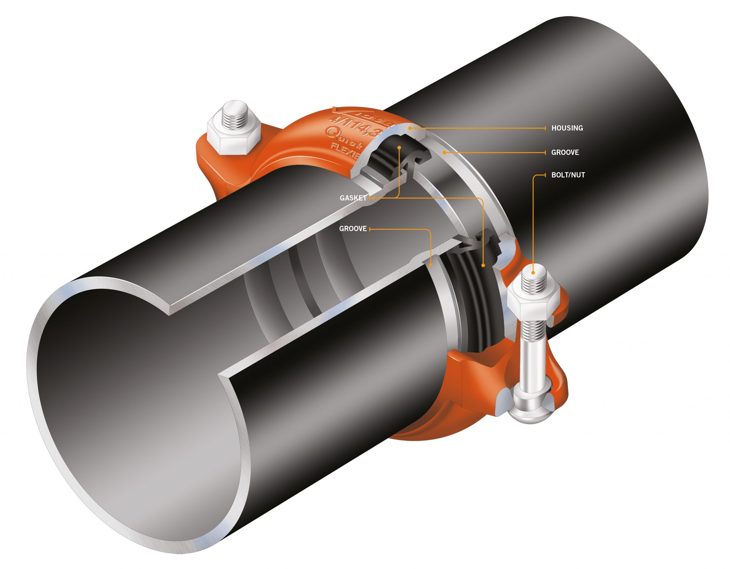 Victaulic’s grooved piping coupling