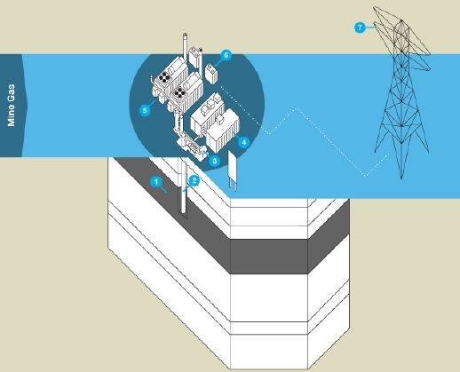 Schematic of Alkane CMM plant