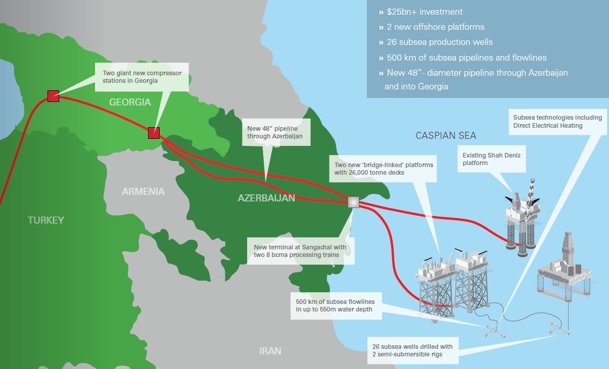 Flow of piped natural gas from Shah Deniz phase 2