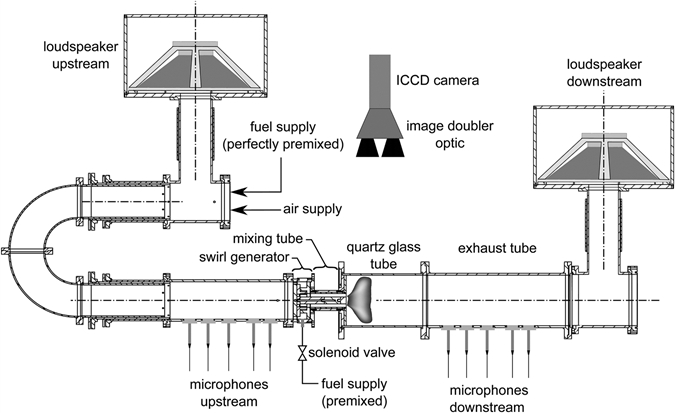 Schematic representation of the test rig
