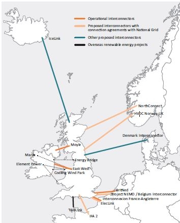 Existing UK interconnectors