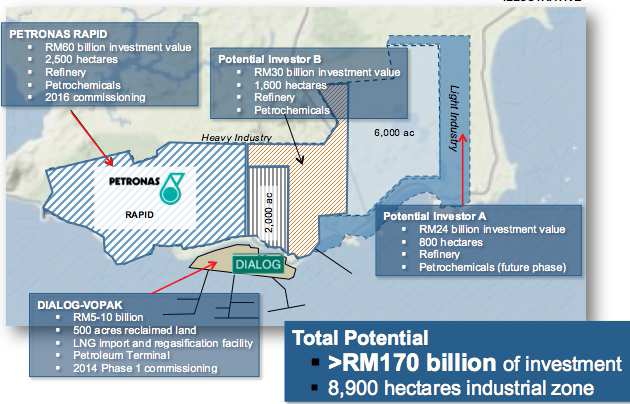 Pengerang Integrated Petroleum Complex