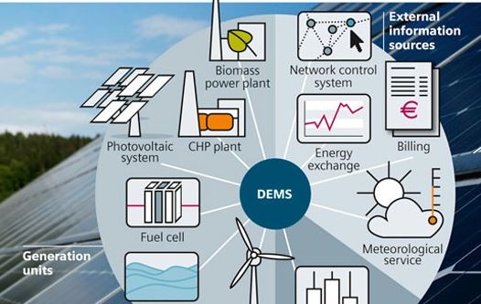 Siemens’ DEMS portal allows the virtualisation of distributed energy resources