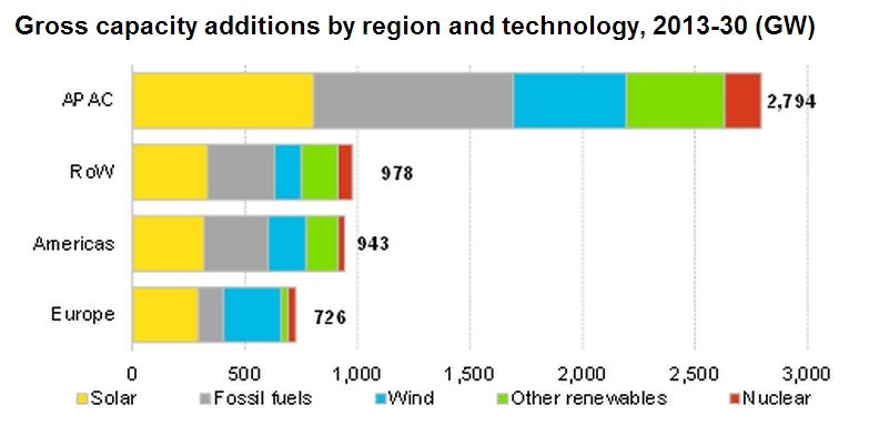 Source: Bloomberg New Energy Finance