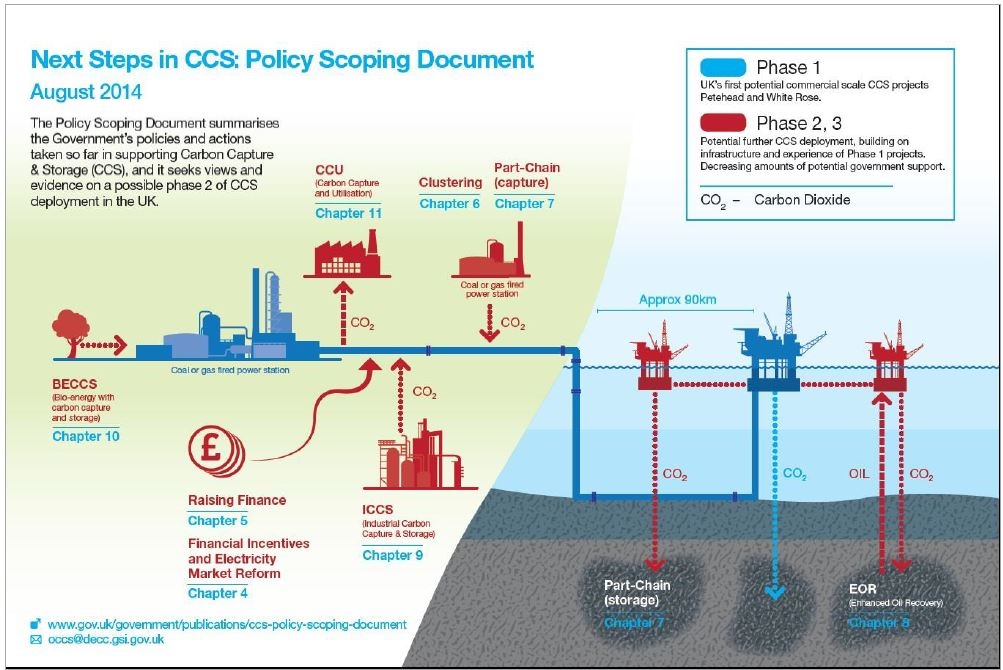 The UK government has outlined steps to support CCS