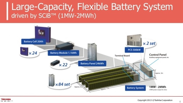 Toshiba's power storage system
