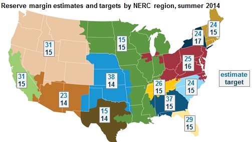 North American Electric Reliability Corporation, 2014 Summer Reliability Assessment
