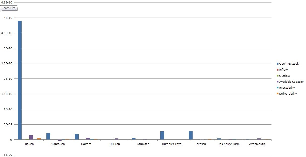 UK storage capacity. Source: National Grid
