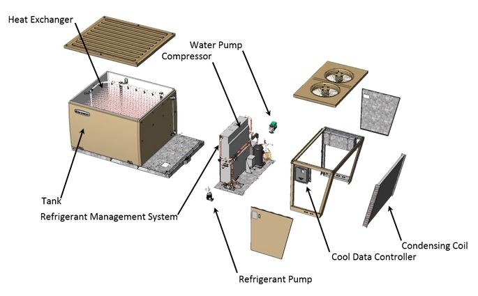 Novel storage technologies such as the Ice bear system were awarded commercial tenders by SCE
