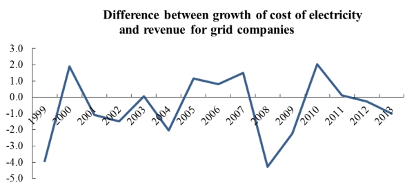 Source: China Economic Watch