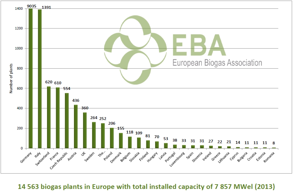 Source: EBA