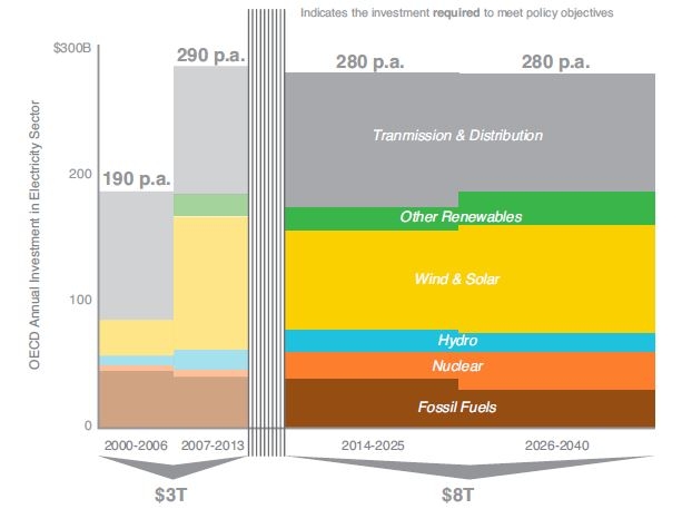 Source: Bain & Co