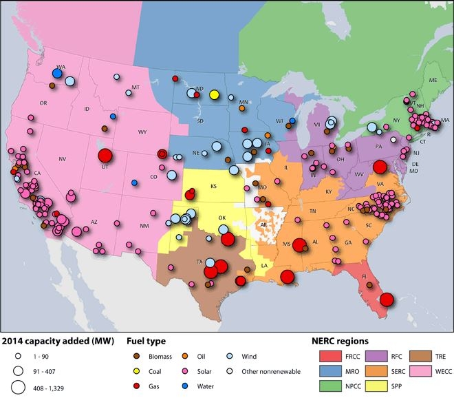 2014 Capacity additions. Source: SNL Financial