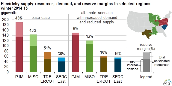 Source: U.S. Energy Information Administration