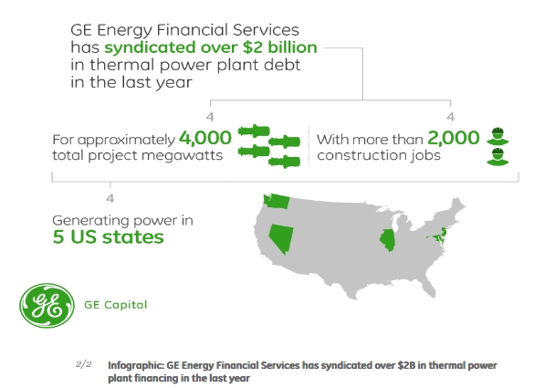 GE Energy Financial has syndicated over $2B in thermal plant financiing.