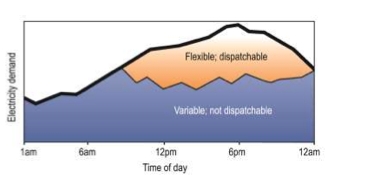 Source: UNSW data
