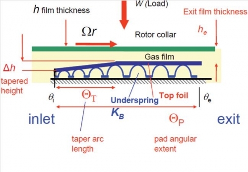 Measurement parameters for turbocharger tests