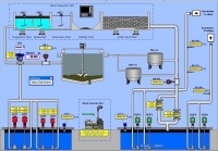 SCADA control software at power plants is prone to cyber-security flaw