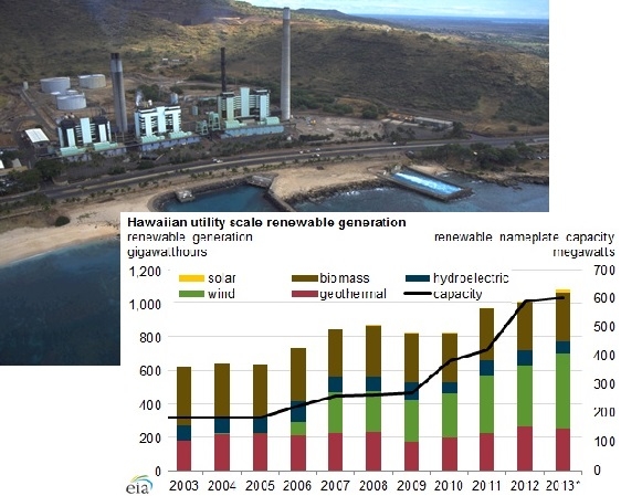 Oil-fired plants such as the 650 MW Kahle-1 might make way for gas power