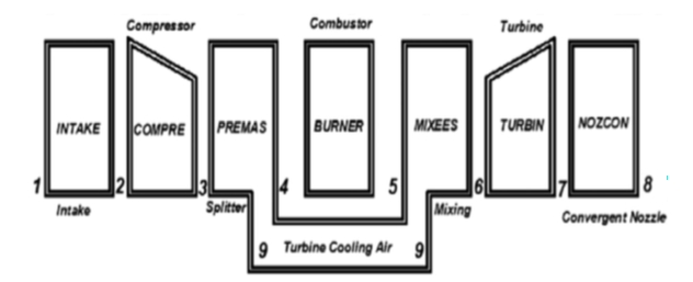 Turbomatch engine model schematics