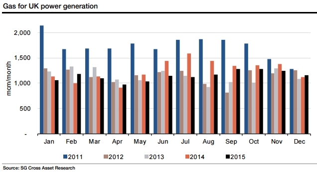 Source: SG Elec Pulse