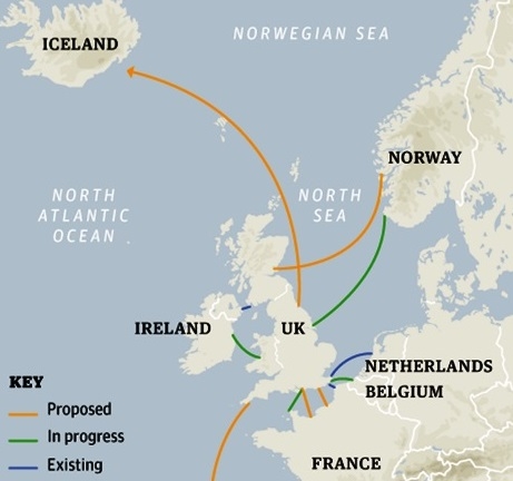 UK interconnectors