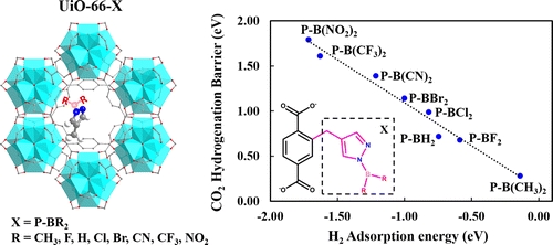 Lewis Pair moieties for catalytic hydrogenation of CO2