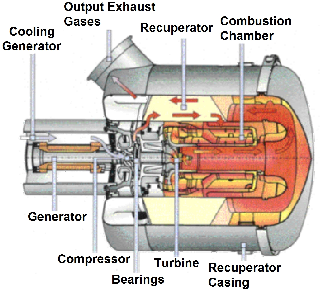 model of a micro-turbine