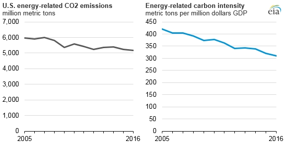 U.S. Energy Information Administration, Monthly Energy Review
