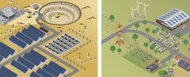 Industrial off-grid BESS installation vs. on-grid BESS system for RES integration