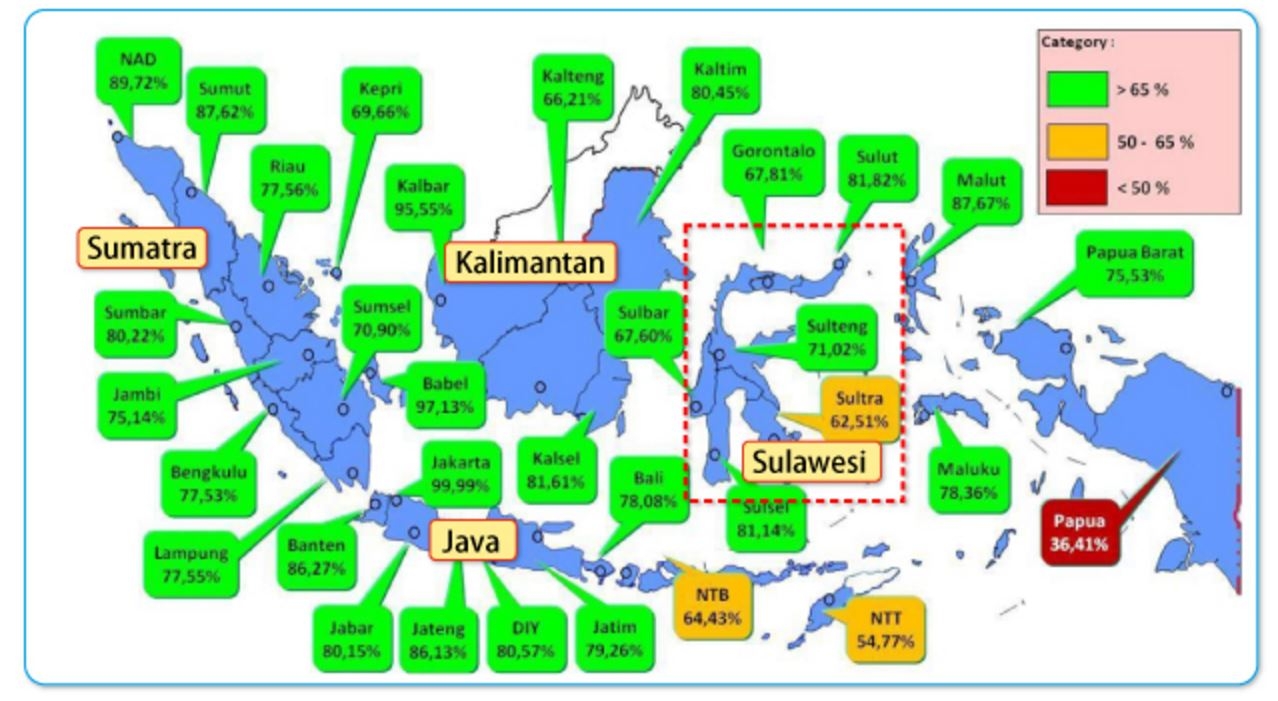 Indonesia's track record with Electrification