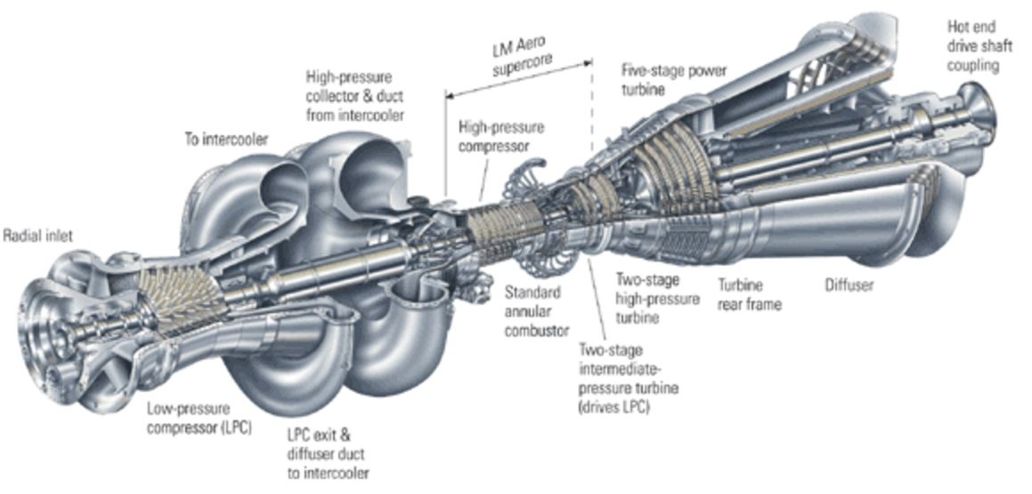 Artist's conception of the GE LMS100